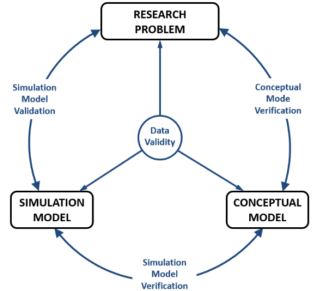 مدلسازی در پژوهش